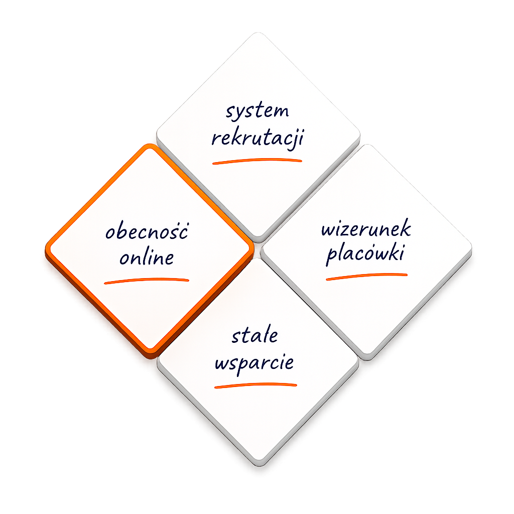 Obecność online, system rekrutacji, wizerunek placówki i stałe wsparcie